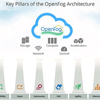openfog