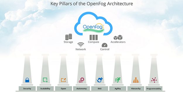 openfog